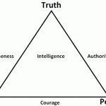 Review of Personal Development for Smart People by Steve Pavlina